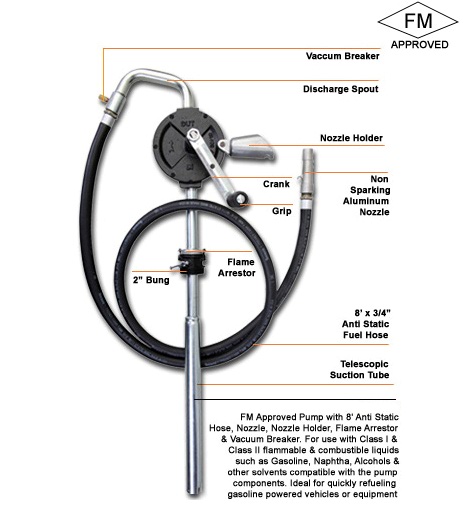 FM RATED ROTARY FUEL PUMP California Power Systems